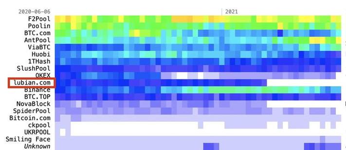 【btc算力排名/btc算力产出】-第8张图片