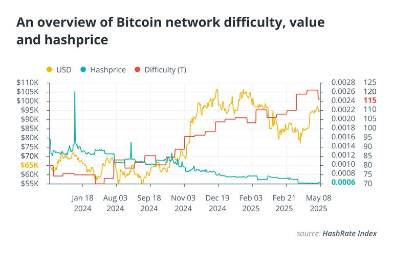 【btc算力排名/btc算力产出】-第10张图片