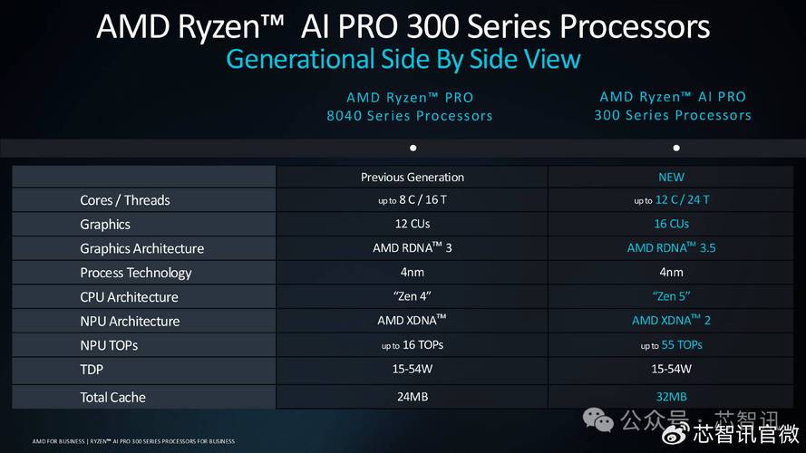 1tops算力，1TOPS算力相当于什么cpu-第3张图片