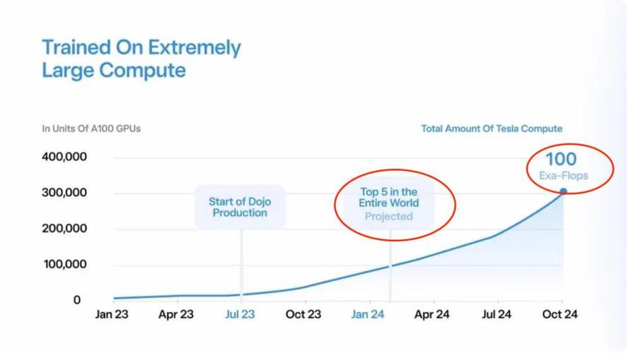 2025算力表，588 2304算力-第3张图片