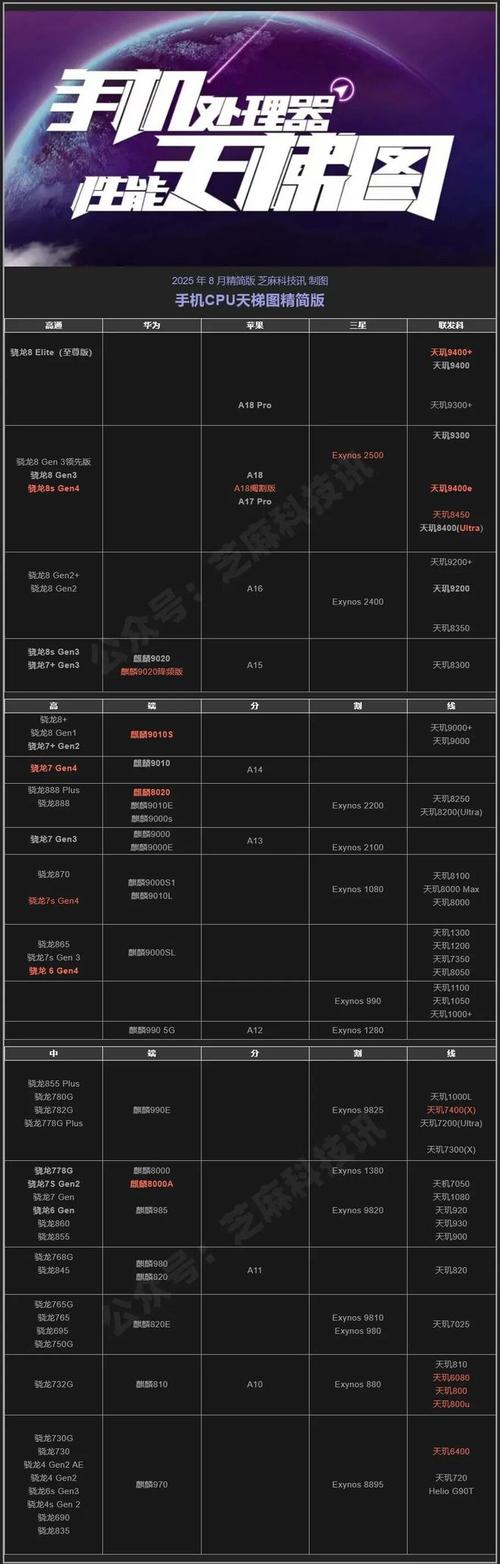 2025算力表，588 2304算力-第6张图片