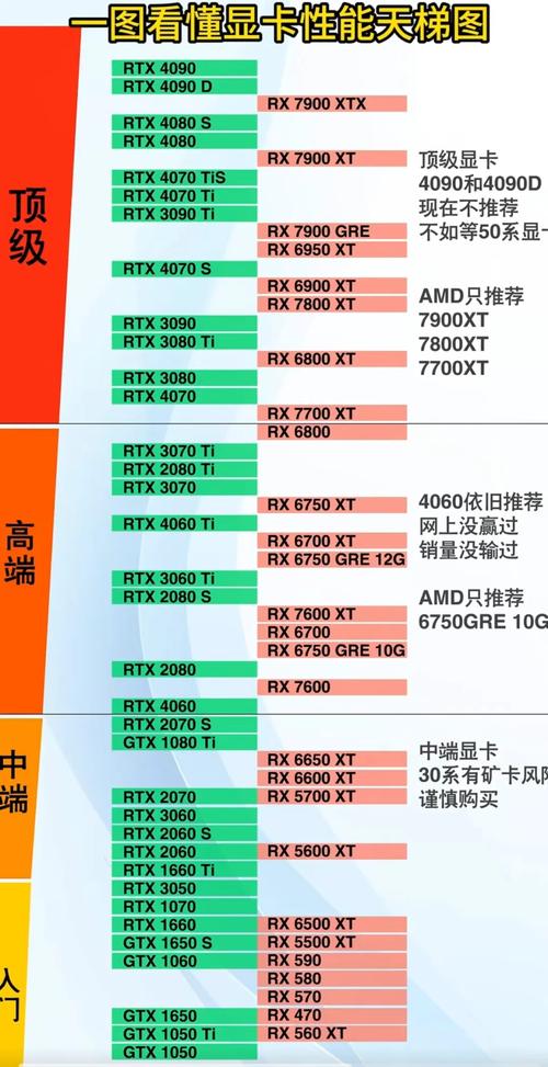 gpu服务器显卡-gpu服务器显卡混用-第5张图片