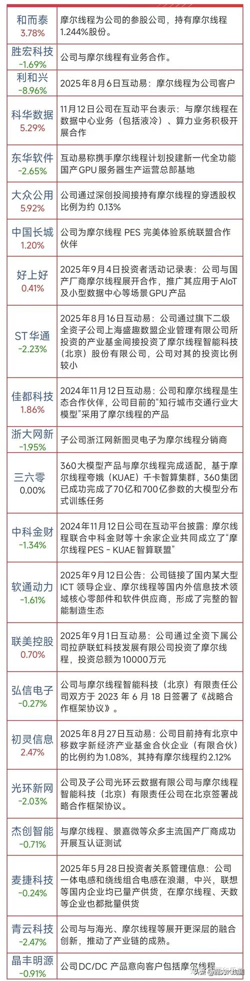 tops算力概念股，tops算力概念股有哪些-第1张图片