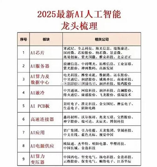 tops算力概念股，tops算力概念股有哪些-第2张图片