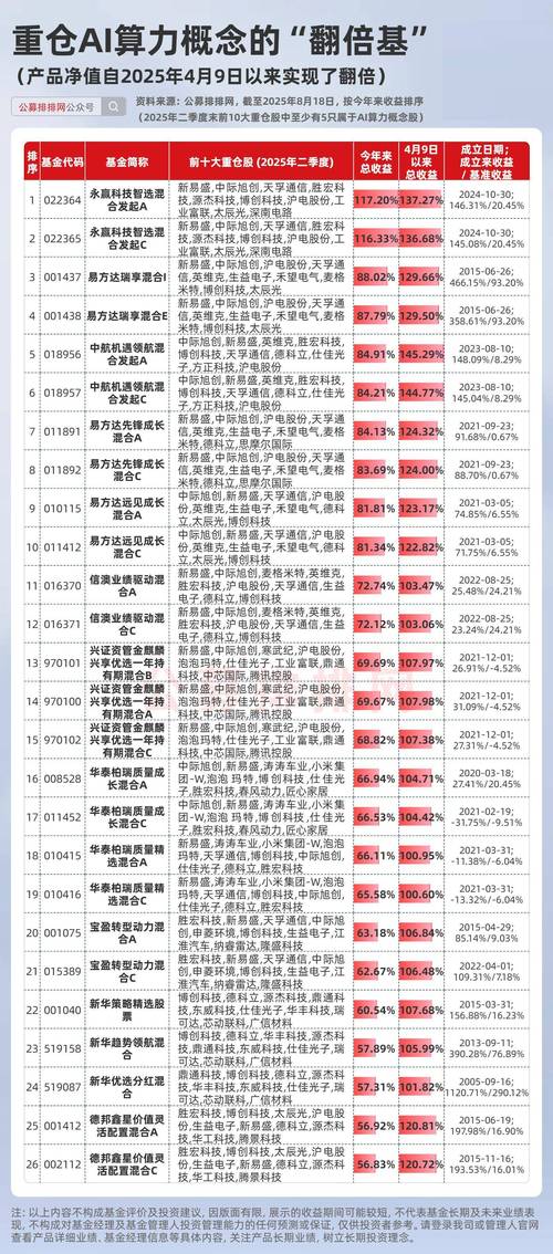 tops算力概念股，tops算力概念股有哪些-第5张图片
