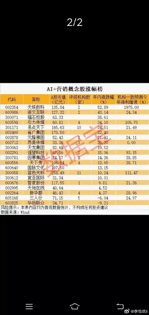 tops算力概念股，tops算力概念股有哪些-第6张图片