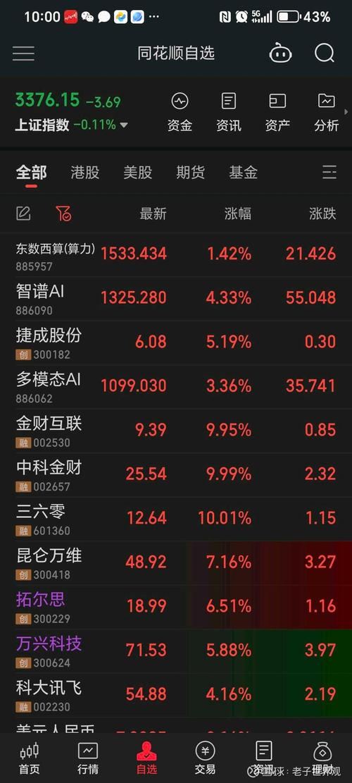 tops算力概念股，tops算力概念股有哪些-第9张图片