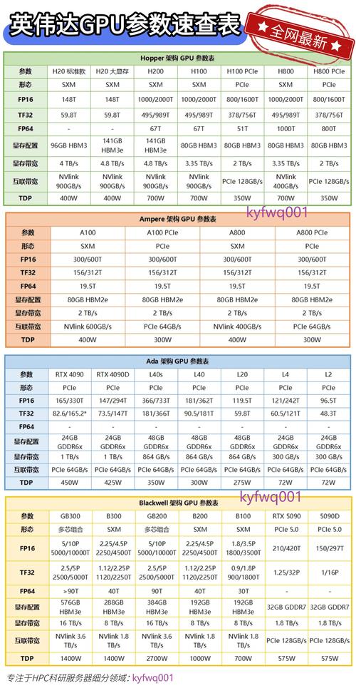 国产gpu品牌/国产gpu上市公司-第1张图片 国产gpu品牌/国产gpu上市公司-第1张图片