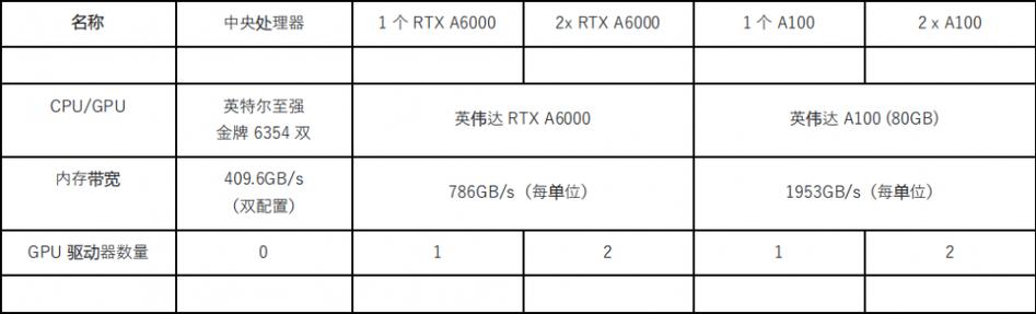 amd显卡支持gpu加速吗/amd 带显卡-第2张图片
