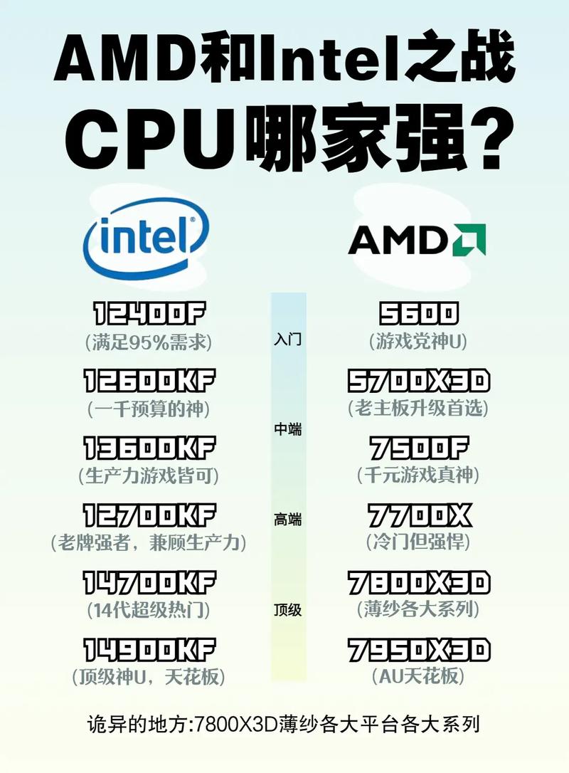 amd显卡支持gpu加速吗/amd 带显卡-第8张图片