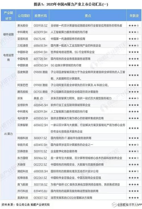 【算力工厂拓维/什么是算力工厂】-第2张图片 【算力工厂拓维/什么是算力工厂】-第2张图片
