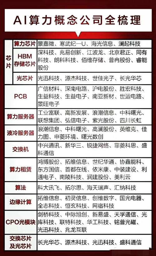 【算力工厂拓维/什么是算力工厂】-第5张图片 【算力工厂拓维/什么是算力工厂】-第5张图片