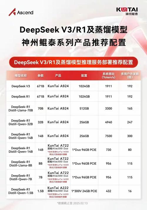 【算力工厂拓维/什么是算力工厂】-第7张图片 【算力工厂拓维/什么是算力工厂】-第7张图片