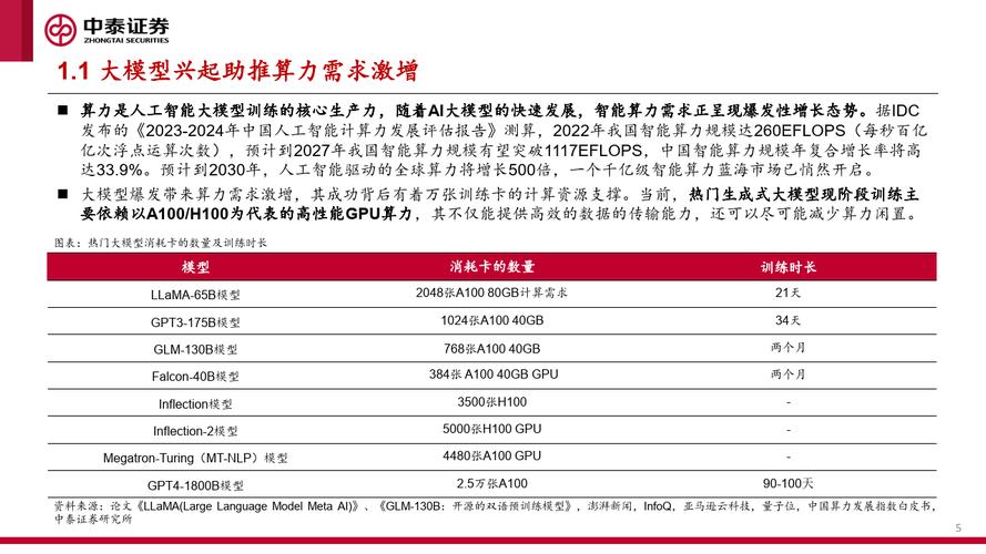 【算力现在大概什么费用/算力多少钱一个】-第1张图片