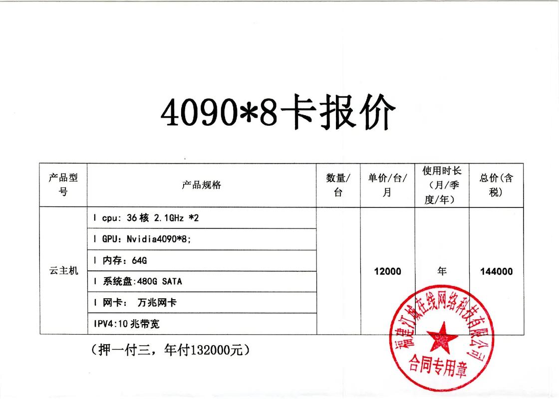 【算力现在大概什么费用/算力多少钱一个】-第2张图片
