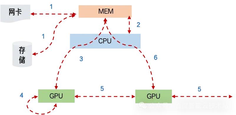 gpu型云服务器-gpu云服务器是什么-第2张图片