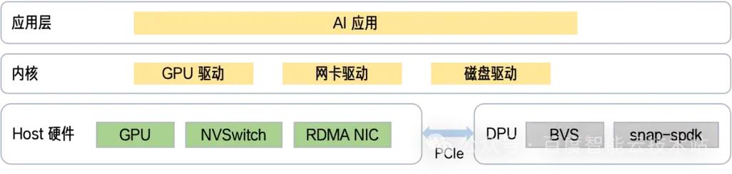 gpu型云服务器-gpu云服务器是什么-第6张图片