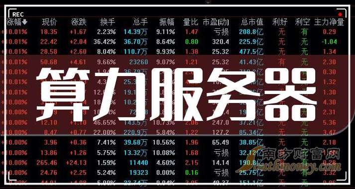 中国算力股票有哪些-算力上市公司-第8张图片