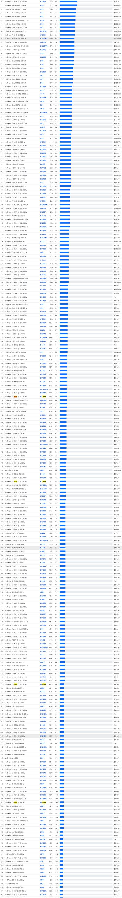 服务器gpu天梯图/服务器cpu天梯图2020全包含高清图-第1张图片 服务器gpu天梯图/服务器cpu天梯图2020全包含高清图-第1张图片