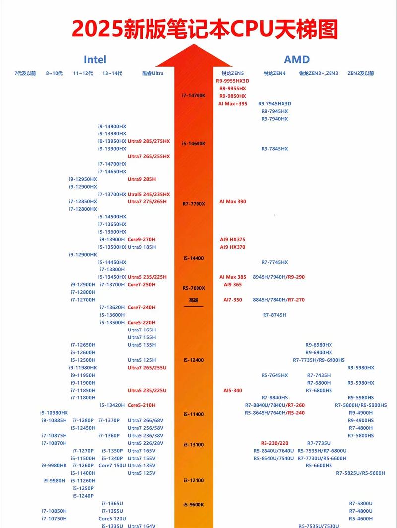 服务器gpu天梯图/服务器cpu天梯图2020全包含高清图-第4张图片 服务器gpu天梯图/服务器cpu天梯图2020全包含高清图-第4张图片