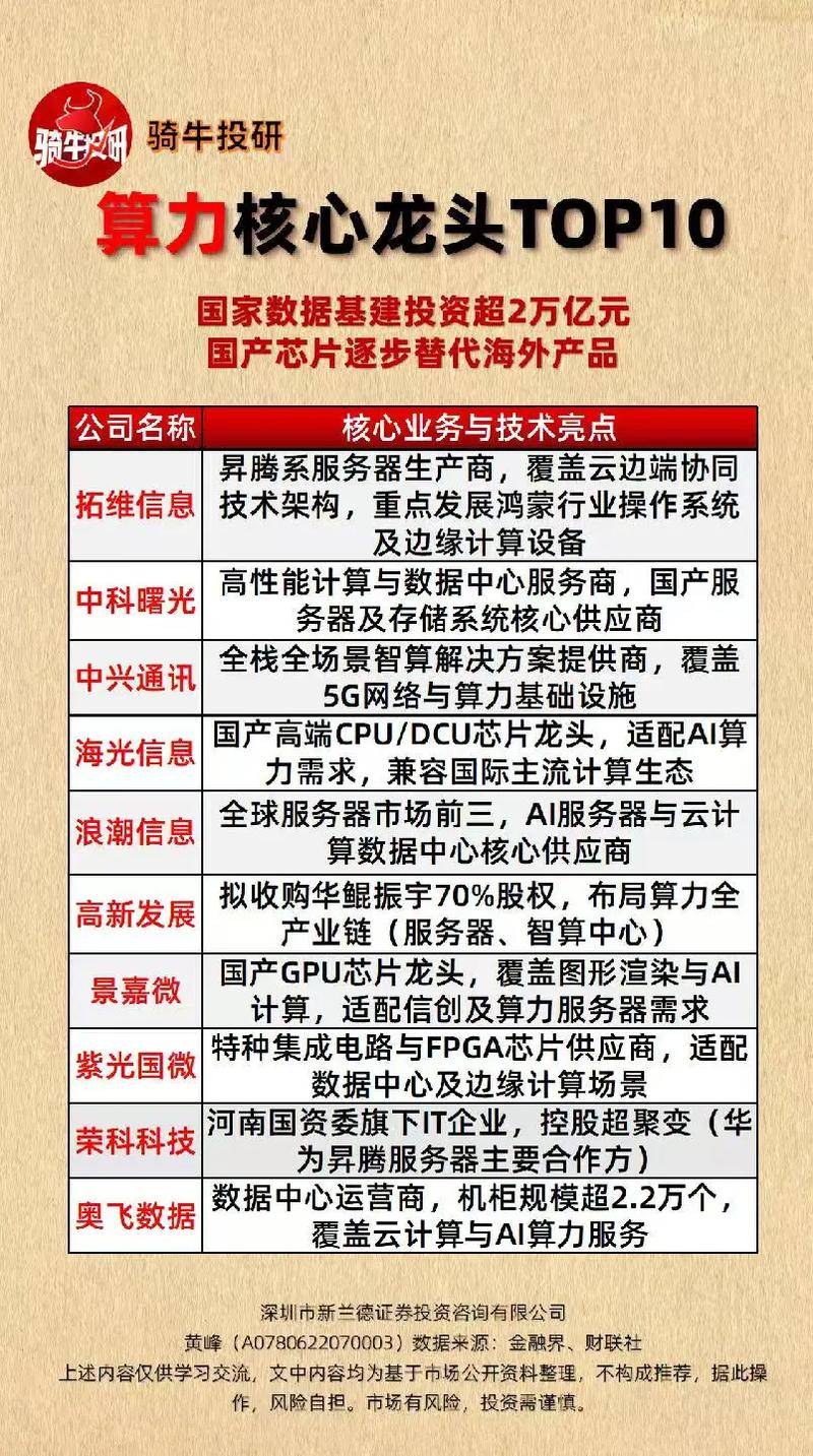 算力服务器龙头股排名前十名，最强算力服务器配置-第4张图片