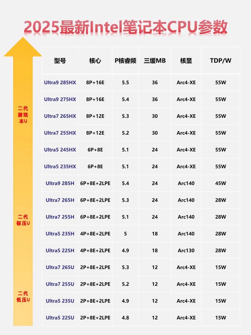 算力强的cpu,算力强的显卡有哪些-第2张图片 算力强的cpu,算力强的显卡有哪些-第2张图片