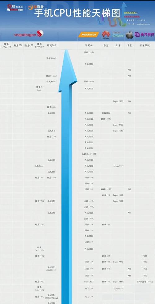 算力强的cpu,算力强的显卡有哪些-第5张图片 算力强的cpu,算力强的显卡有哪些-第5张图片