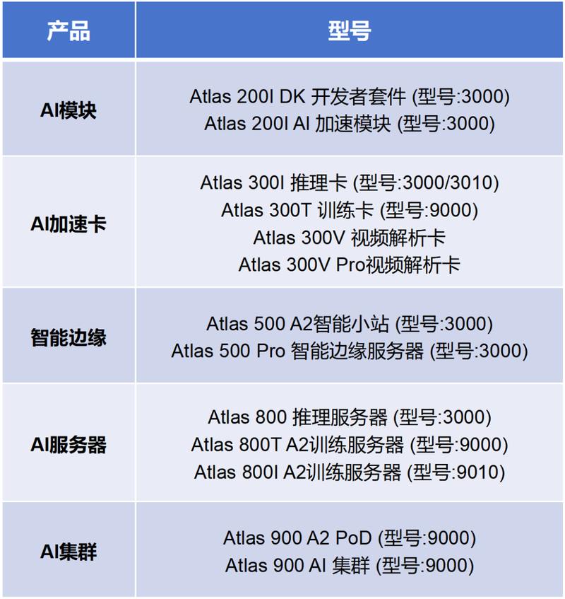 【算力T4/算力etf】-第5张图片