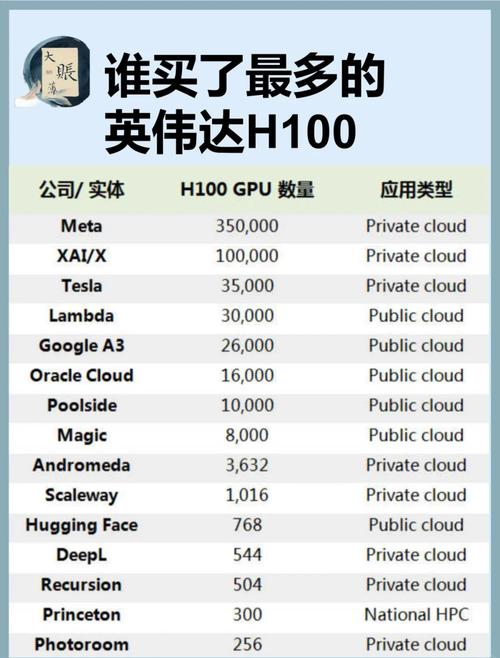 gpu服务器那个公司的好-gpu服务器架构-第6张图片