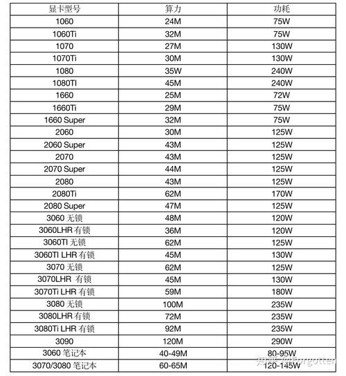 40算力收益-48m算力收益-第2张图片