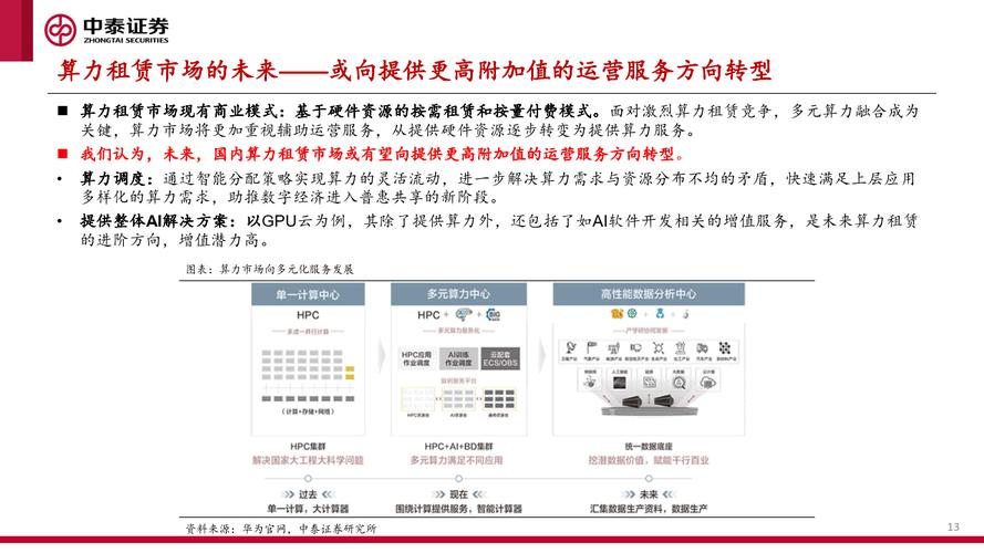 收算力平台-收算力怎么收-第7张图片 收算力平台-收算力怎么收-第7张图片