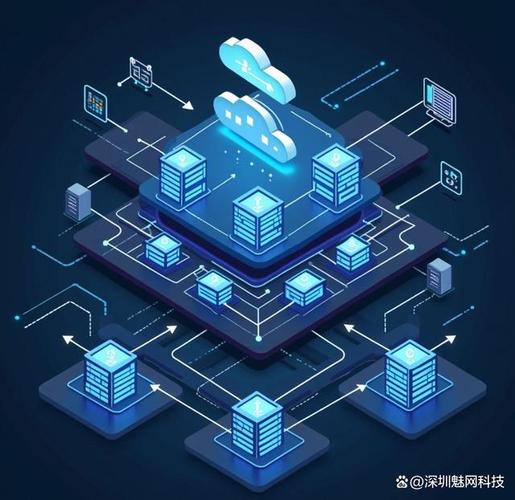 关于“云算力平台推荐”你可能想知道-第3张图片