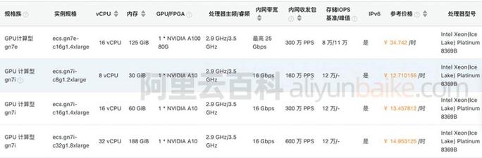 gpu服务器怎么租-gpu服务器租用 a100-第4张图片