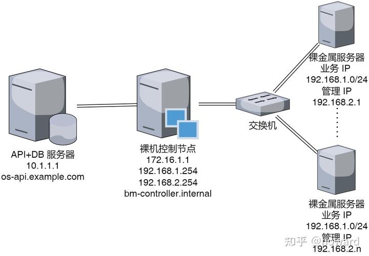kvm是裸金属架构吗,kvm 裸金属虚拟化-第7张图片 kvm是裸金属架构吗,kvm 裸金属虚拟化-第7张图片