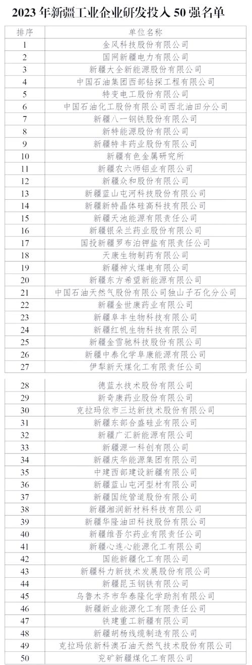 【新疆的算力上市公司有几家/算力公司排名】-第6张图片