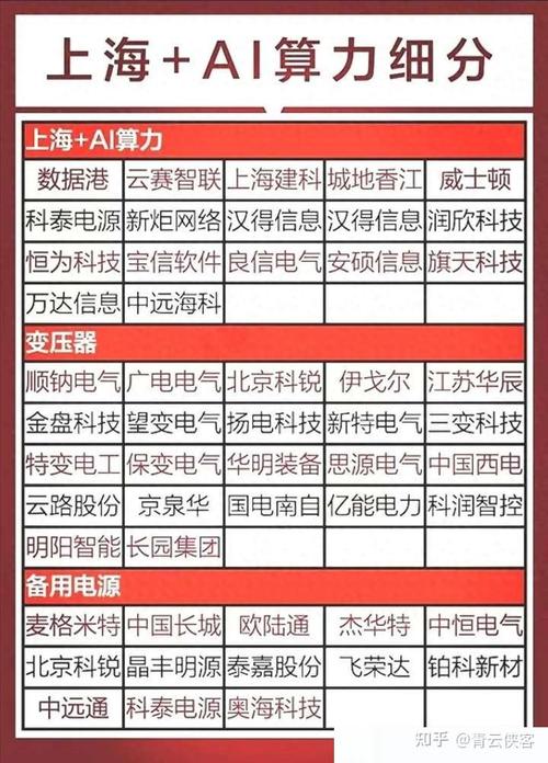 【新疆的算力上市公司有几家/算力公司排名】-第8张图片