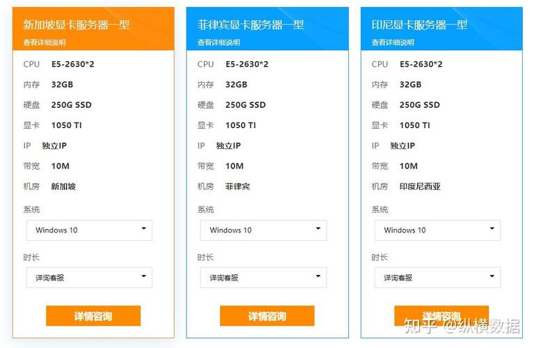 在线gpu服务器，gpu服务器和普通服务器区别-第4张图片