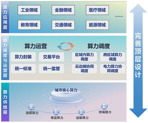 算力做什么用，算力用来做什么-第6张图片