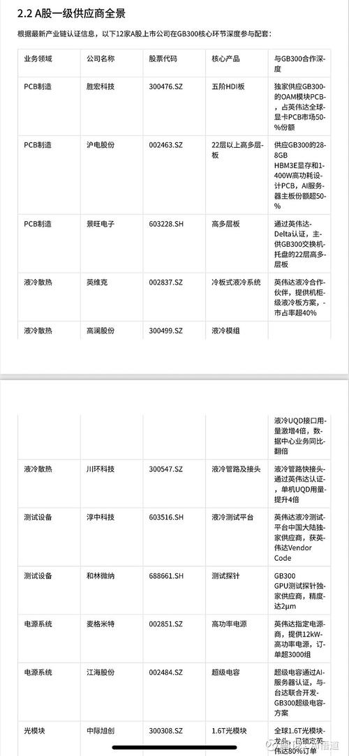 【dellgpu服务器/dell 1u服务器】-第2张图片