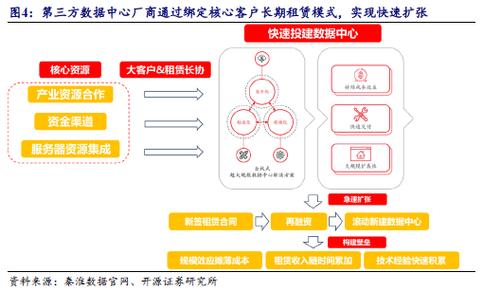 什么叫算力租赁公司呢怎么赚钱-算力出租能挖矿吗-第4张图片