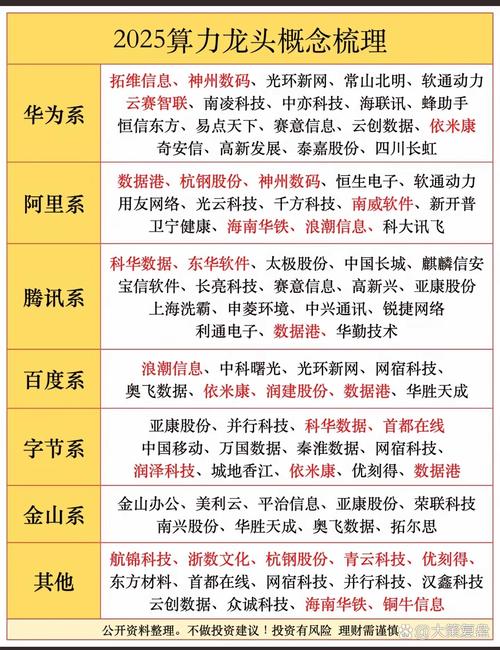 【算力概念股票/国产算力概念股票】-第3张图片