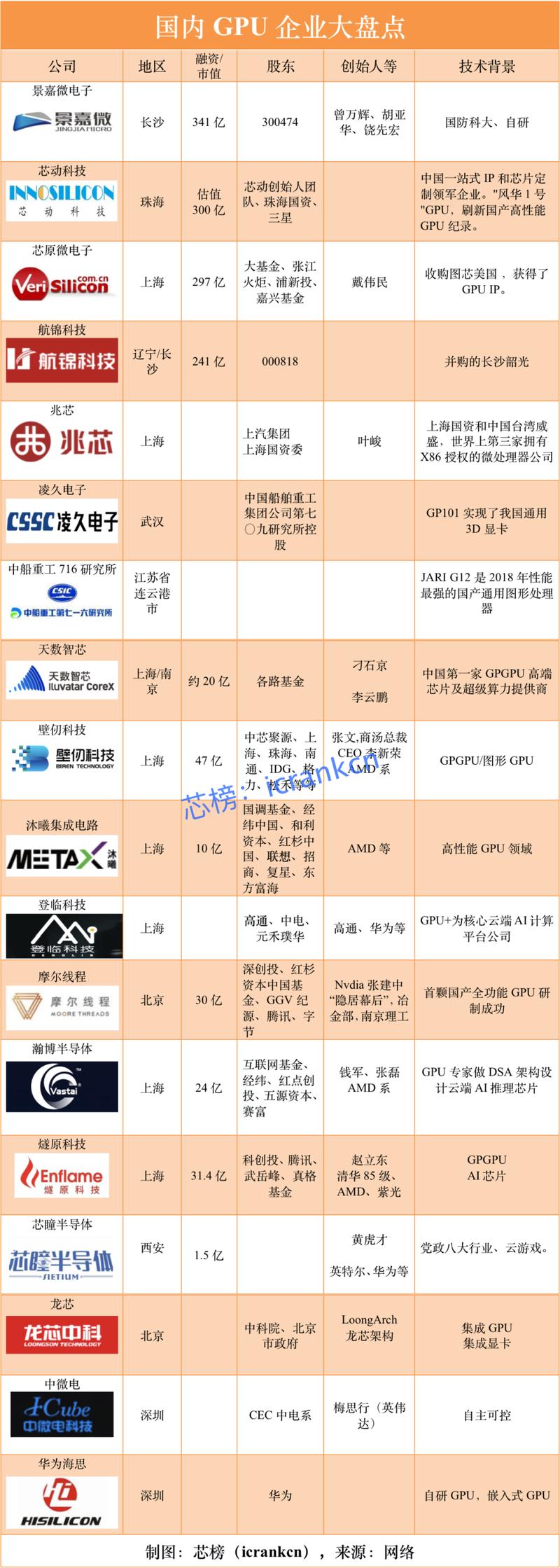 【国产gpu公司/上市的国产gpu公司】-第3张图片