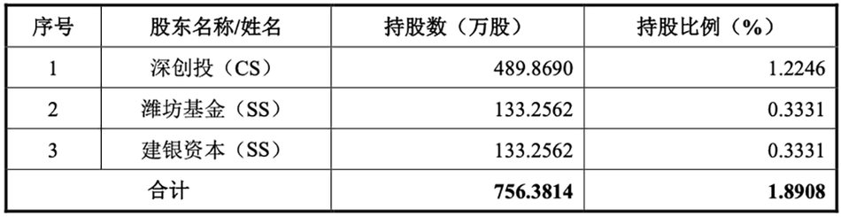 【国产gpu公司/上市的国产gpu公司】-第4张图片