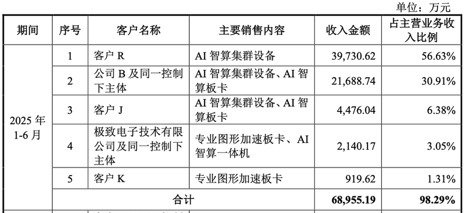 【国产gpu公司/上市的国产gpu公司】-第5张图片