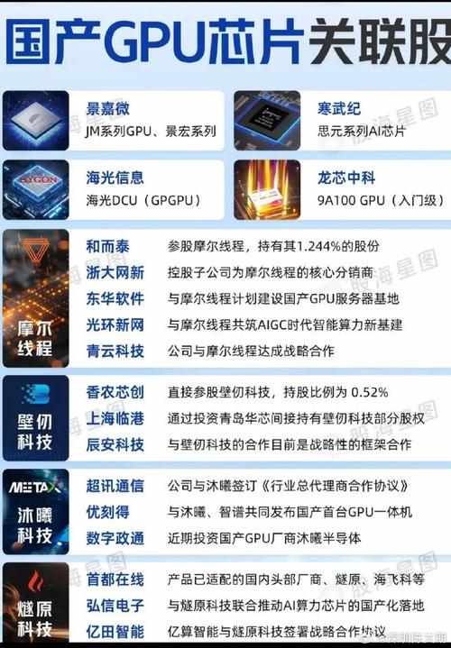 【国产gpu公司/上市的国产gpu公司】-第7张图片