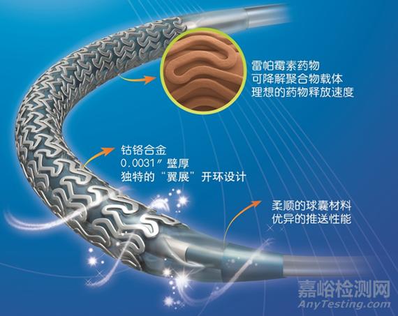 裸金属支架与药物洗脱支架/裸金属支架与药物洗脱支架区别-第5张图片