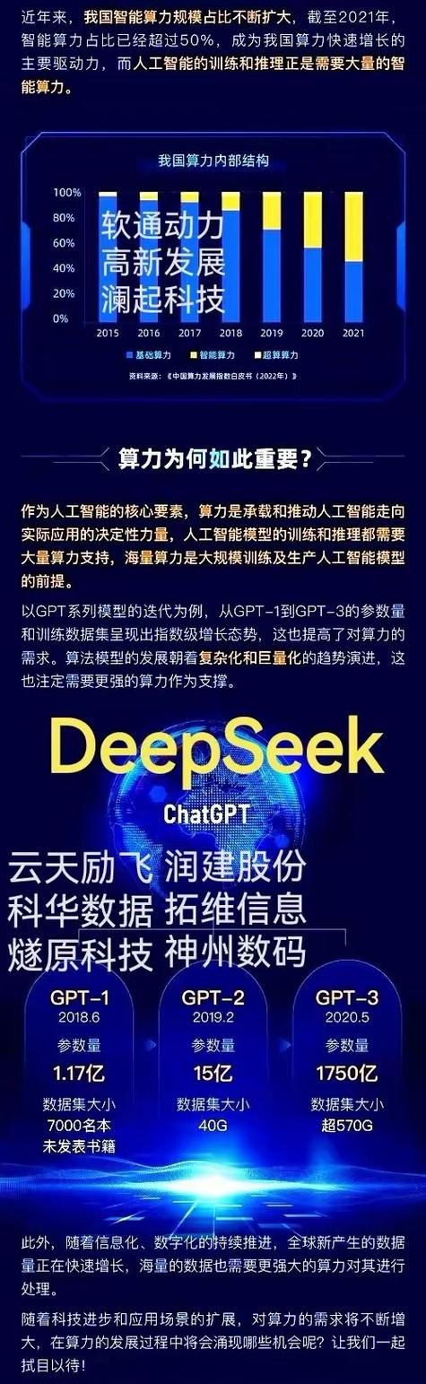 关于“中国算力平台是国家平台吗”你可能想知道-第7张图片