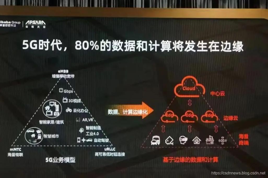 关于“中国算力平台是国家平台吗”你可能想知道-第9张图片