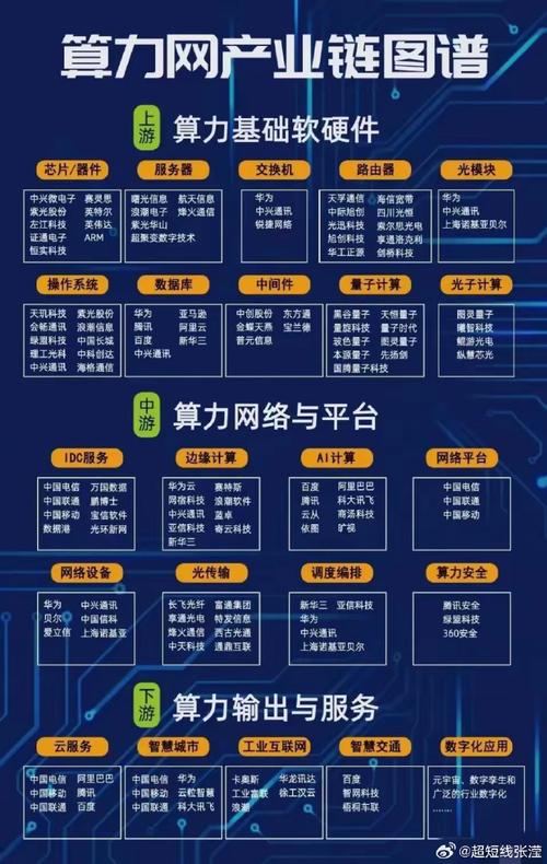 【算力有什么用/算力大白话解释】-第1张图片