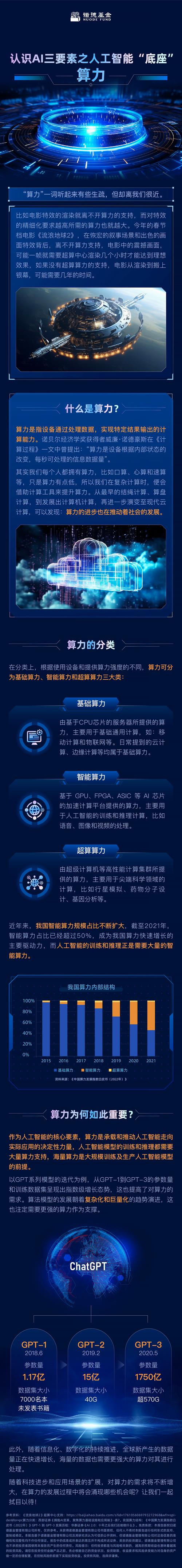 【算力有什么用/算力大白话解释】-第5张图片